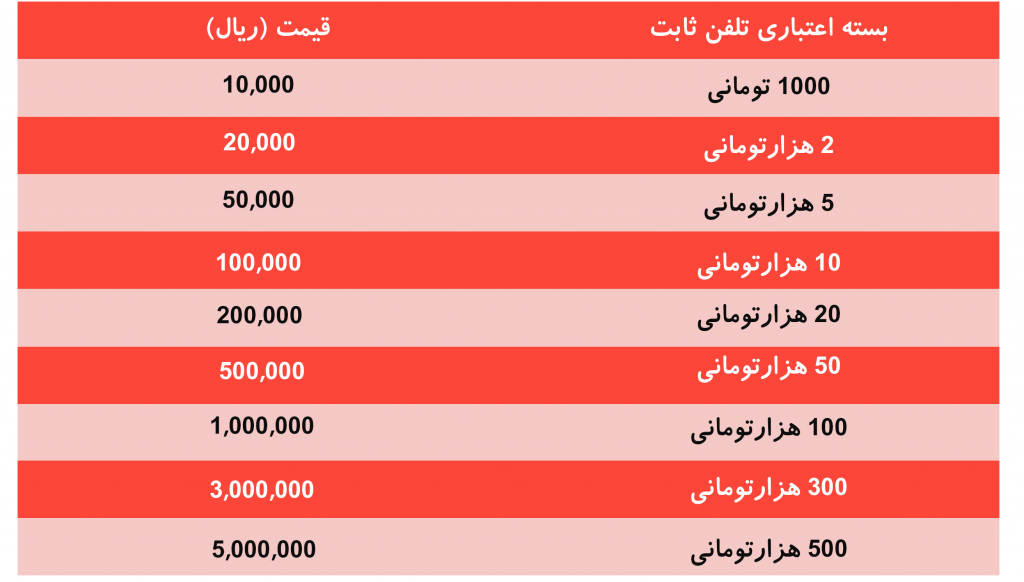 تعرفه مکالمات داخلی و خارجی با تلفن های ثابت شرکت پیشگامان