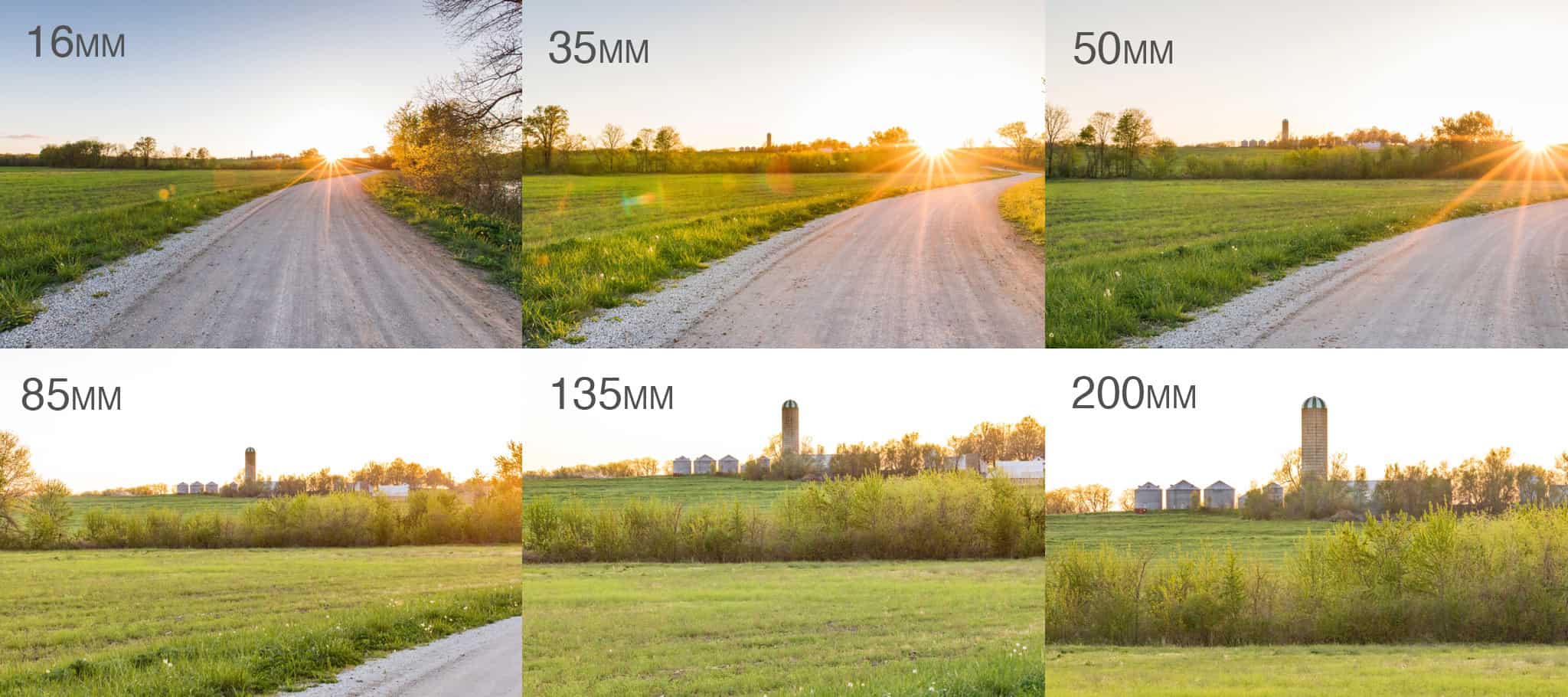  A comparison of the field of view of different focal lengths on a full-frame camera, from ultrawide to telephoto.