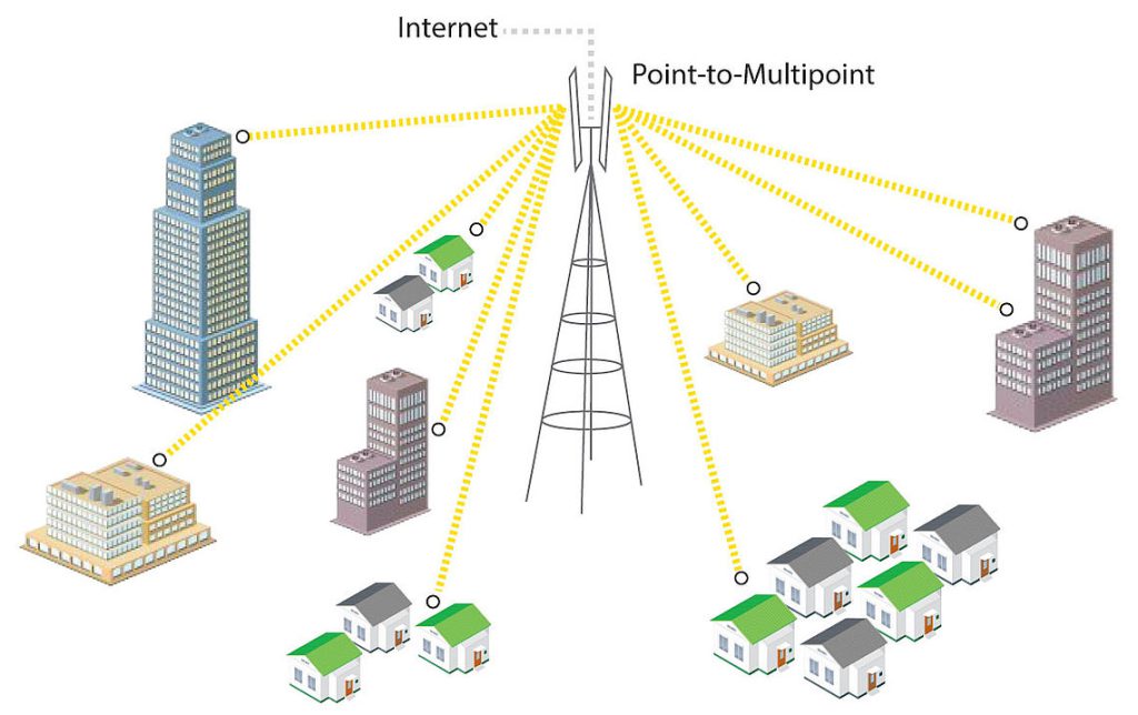 سرویس اینترنتی رادیویی وایرلس پوینت تو مولتی پوینت P2MP