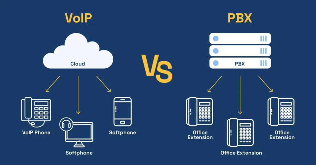 PBX چیست مقایسه با ویپ