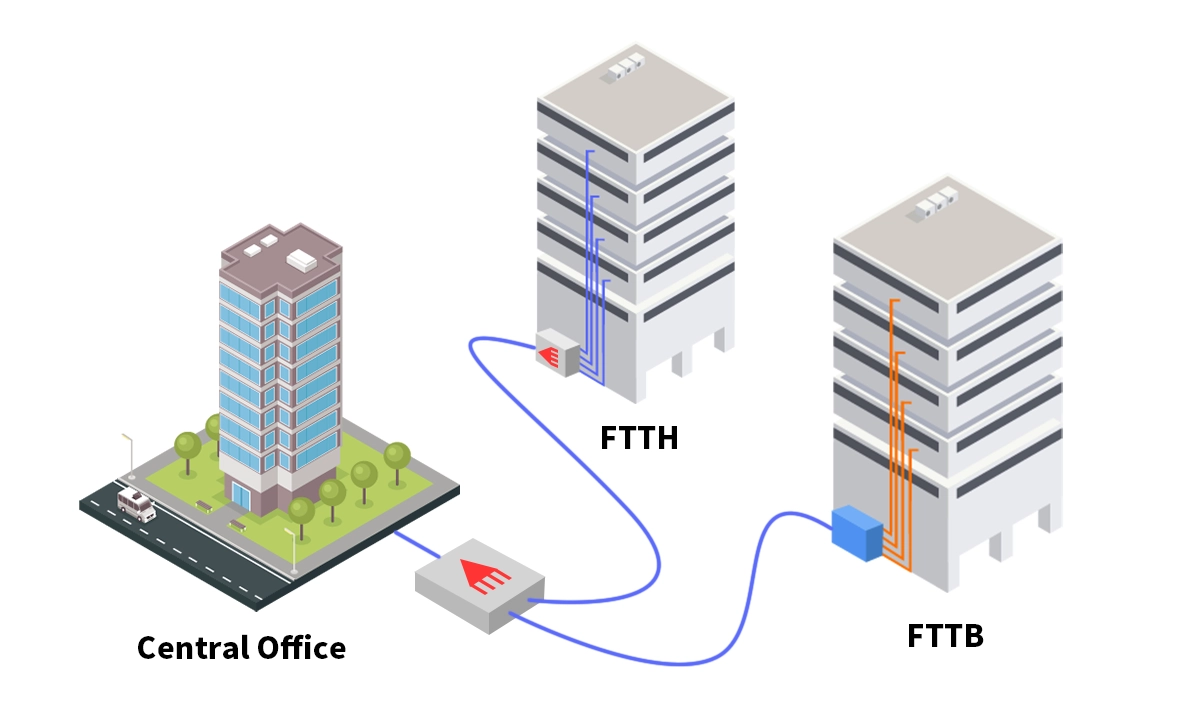 اینترنت فیبر نوری برای مجتمع ها و ساختمان ها و خانه ها FTTH FTTB