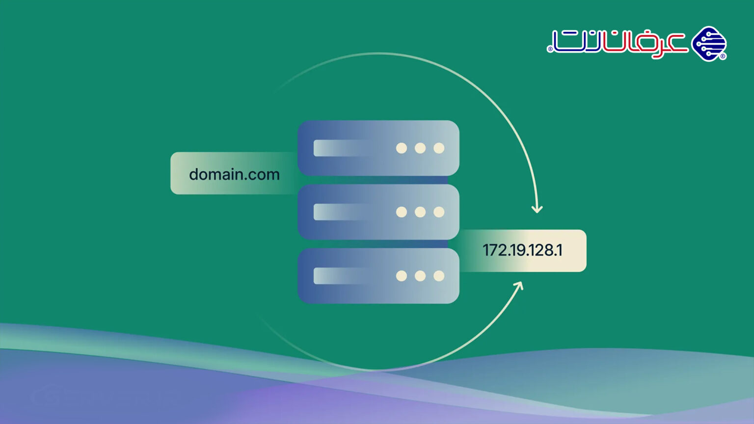 تغییر DNS مبین نت